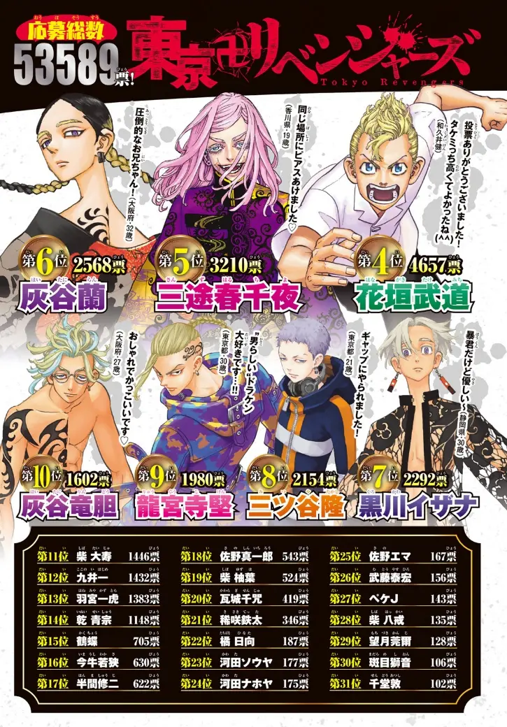 Read Tokyo Revengers AR Manga Online