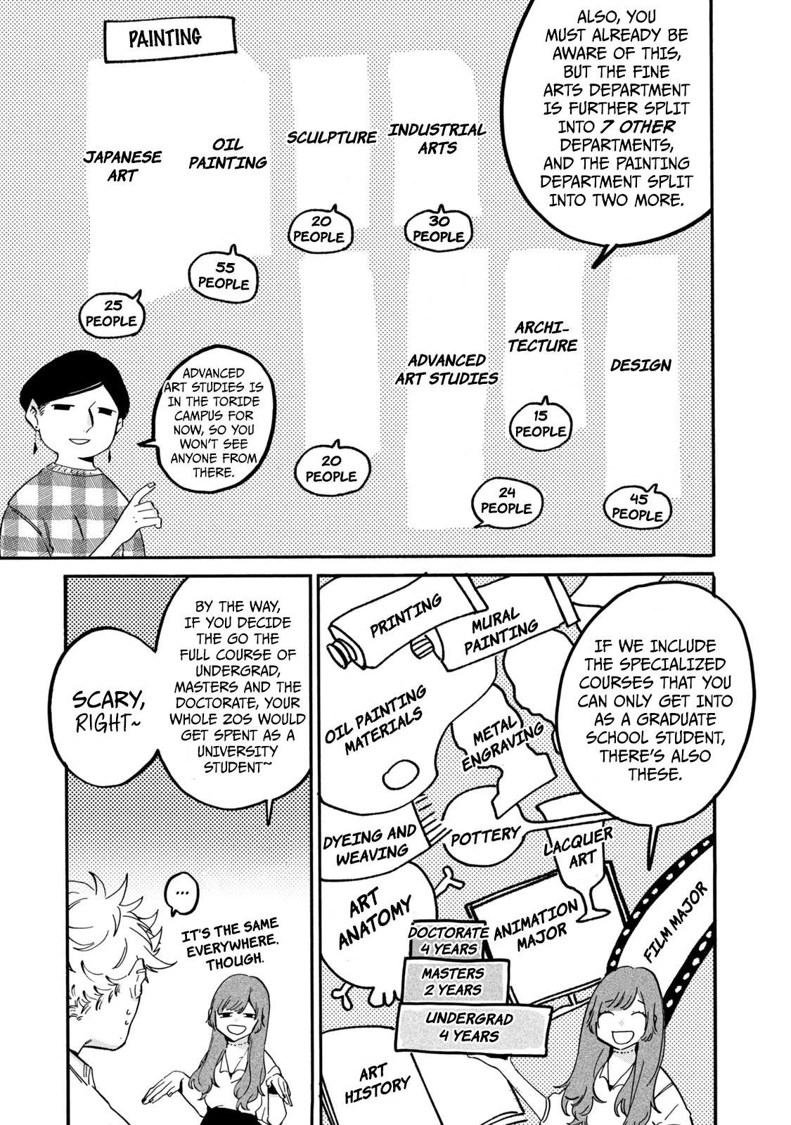 Read Blue Period Manga Online