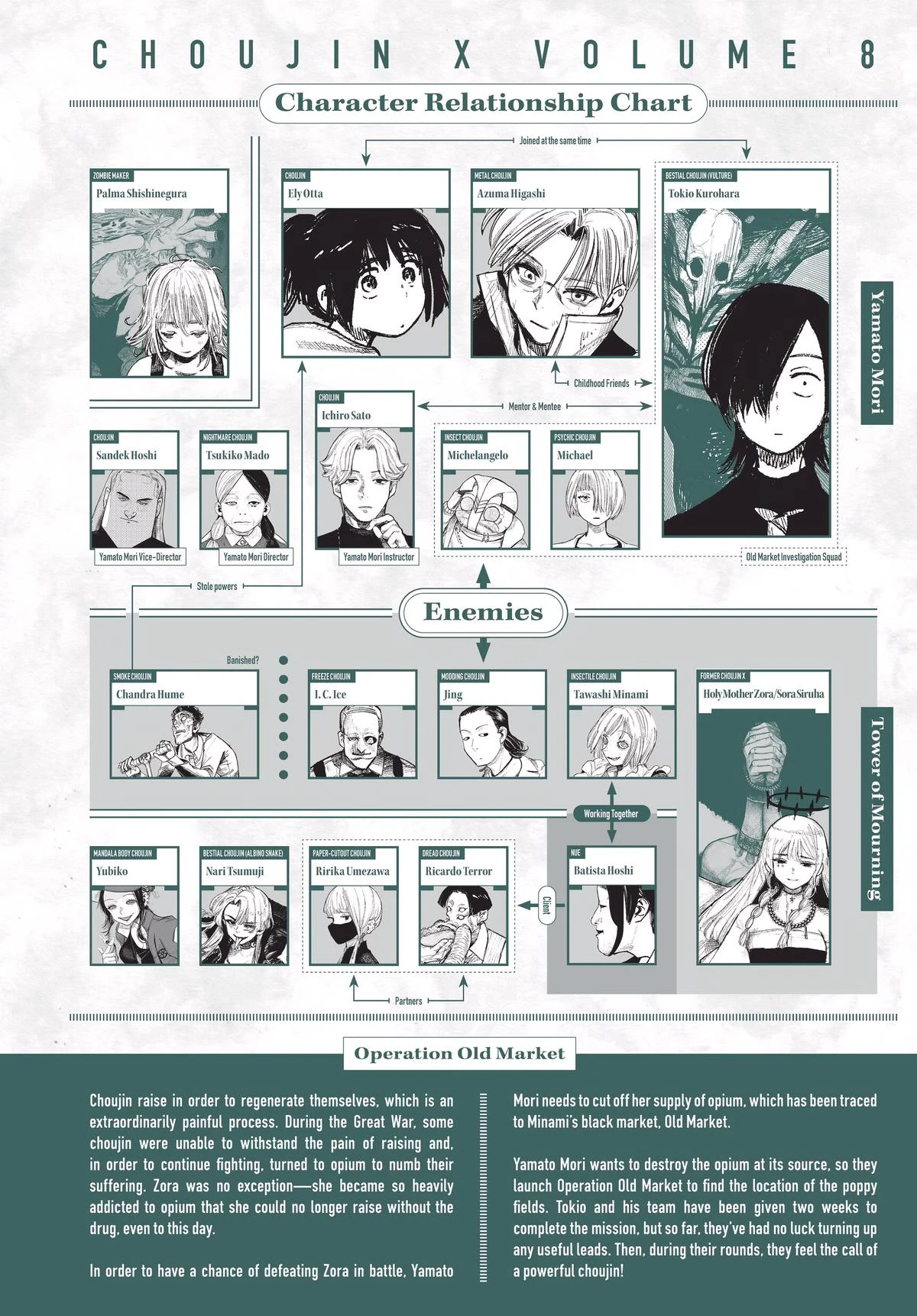 Read Choujin X Manga Online