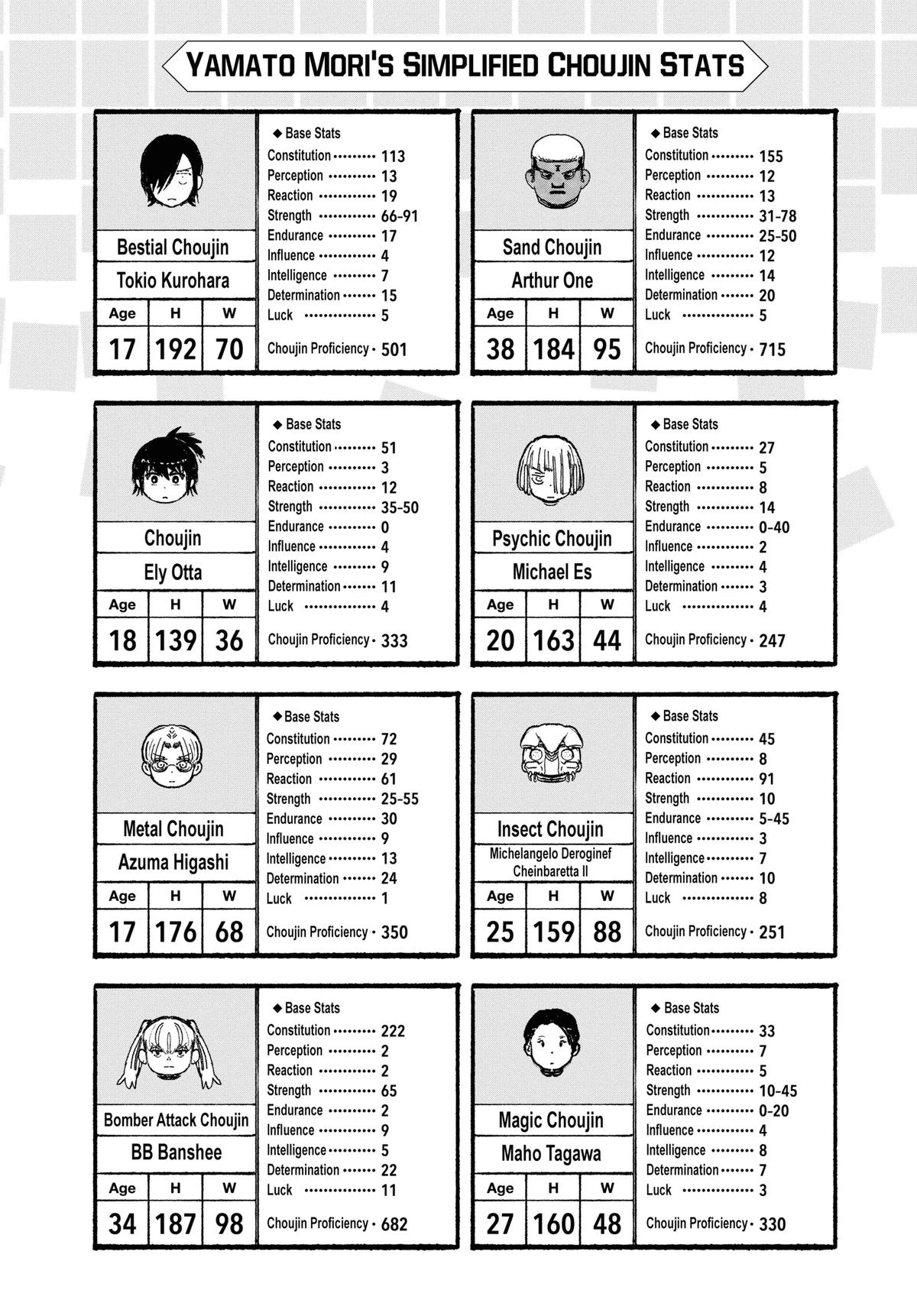 Read Choujin X Manga Online