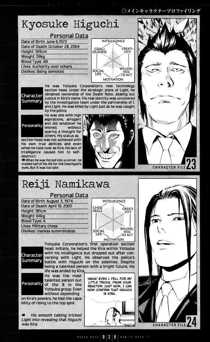 Read Death Note [Colored Edition] Manga Online