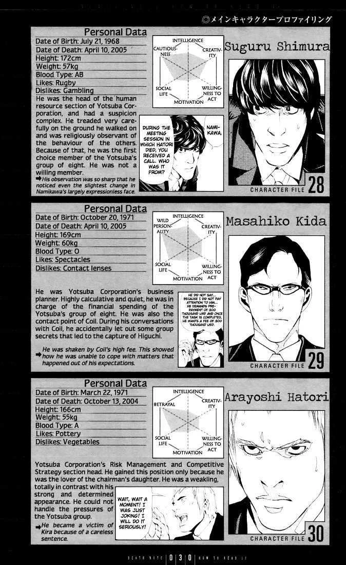 Read Death Note [Colored Edition] Manga Online