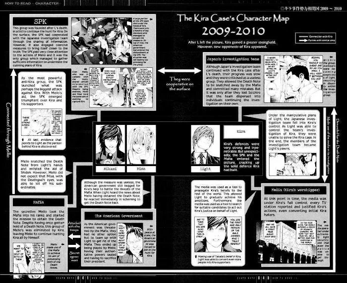 Read Death Note [Colored Edition] Manga Online