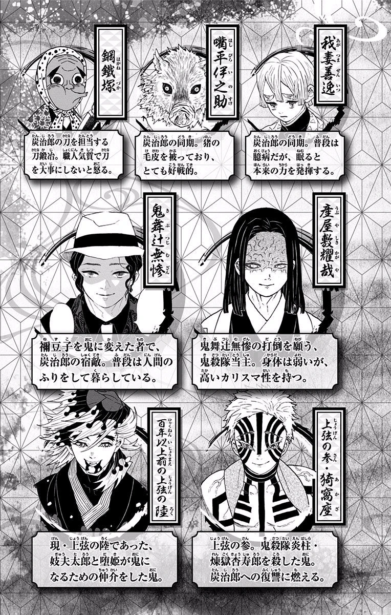 Read Demon Slayer Kimetsu no Yaiba Manga Online
