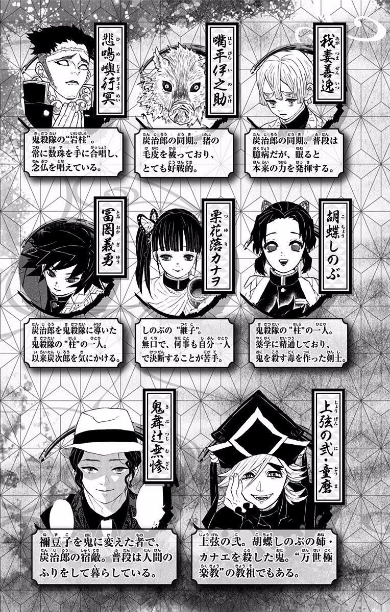 Read Demon Slayer Kimetsu no Yaiba Manga Online