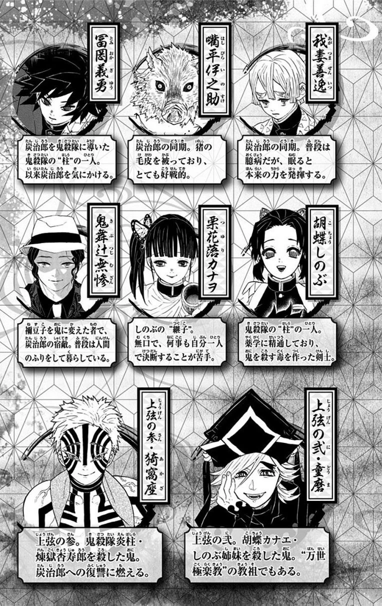Read Demon Slayer Kimetsu no Yaiba Manga Online