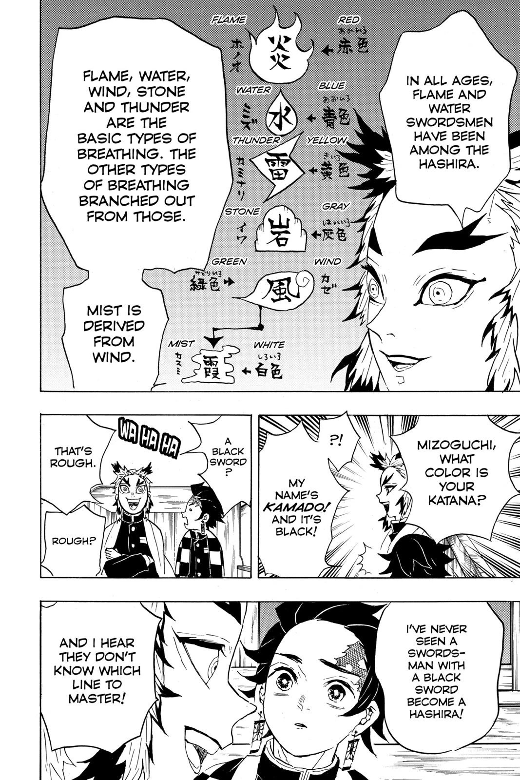 Read Demon Slayer Kimetsu no Yaiba Manga Online