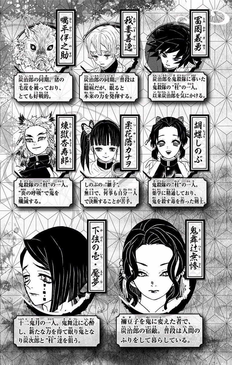 Read Demon Slayer Kimetsu no Yaiba Manga Online