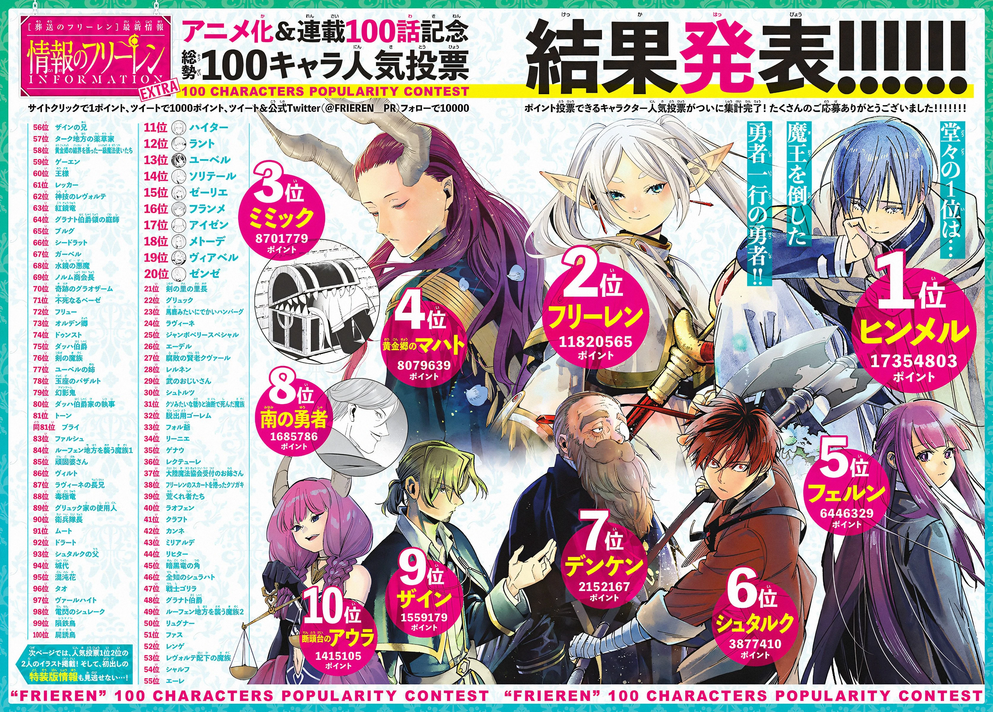 Read Frieren Beyond Journey's End Manga Online