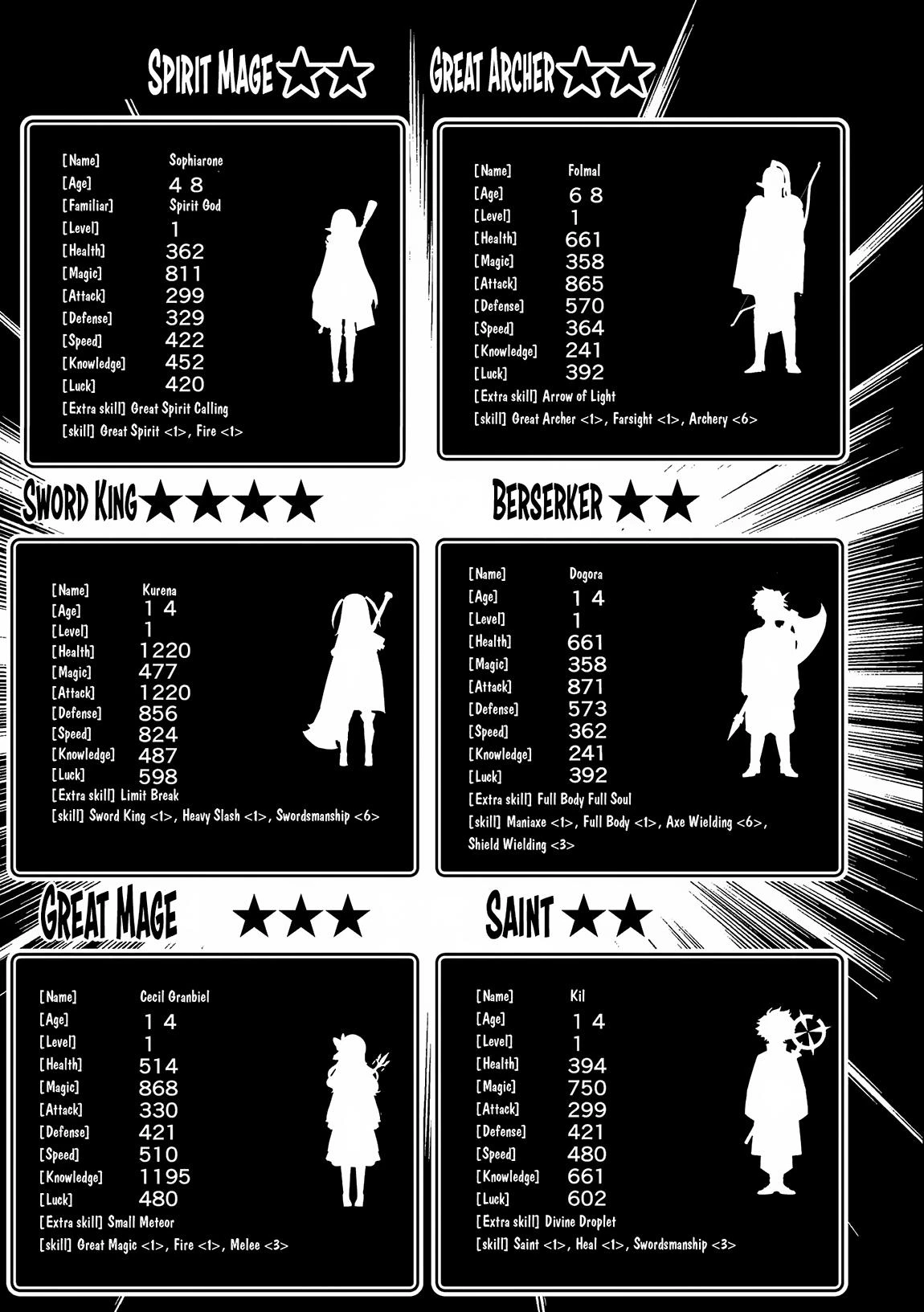 Read Hell Mode Manga Online