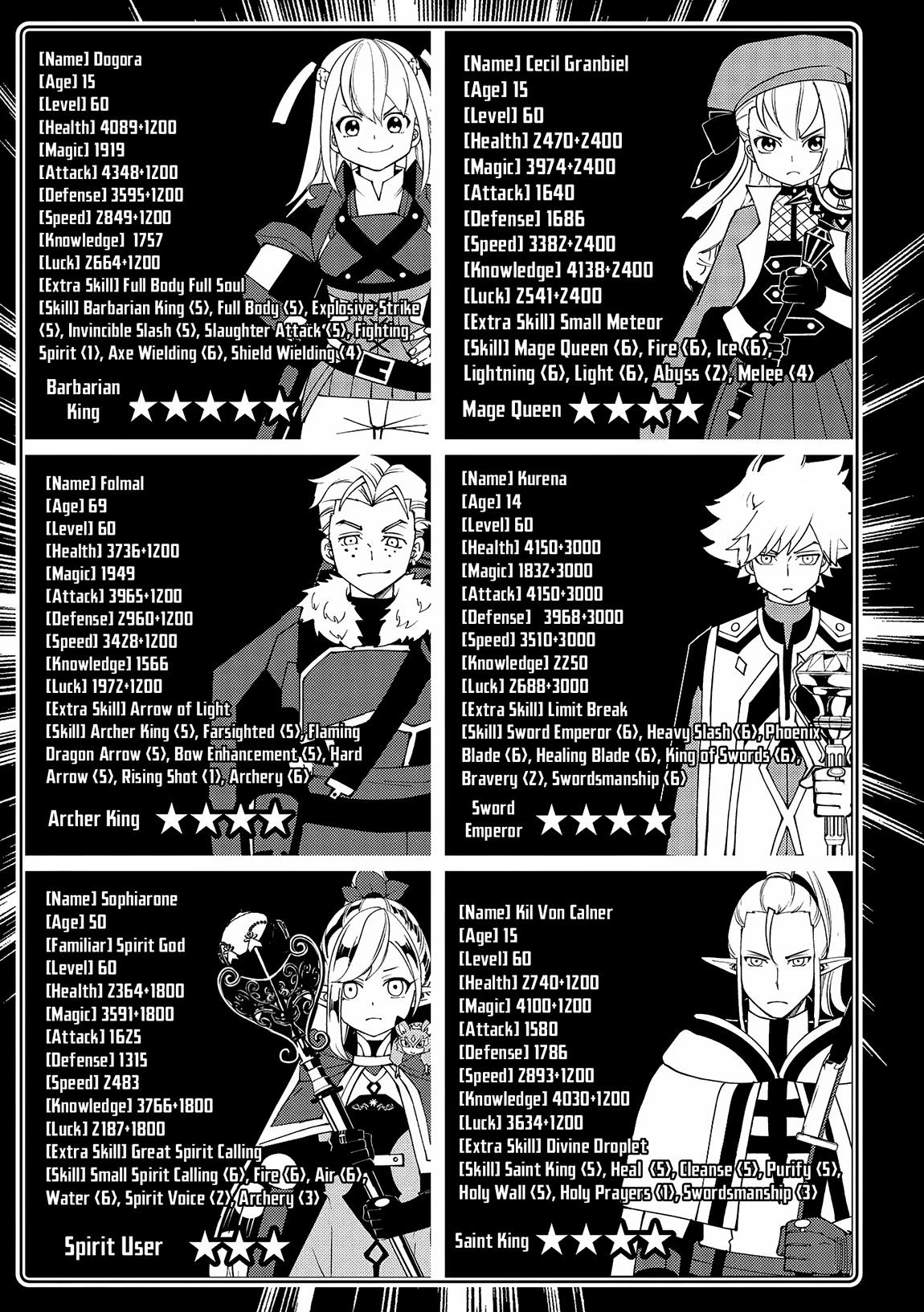 Read Hell Mode Manga Online