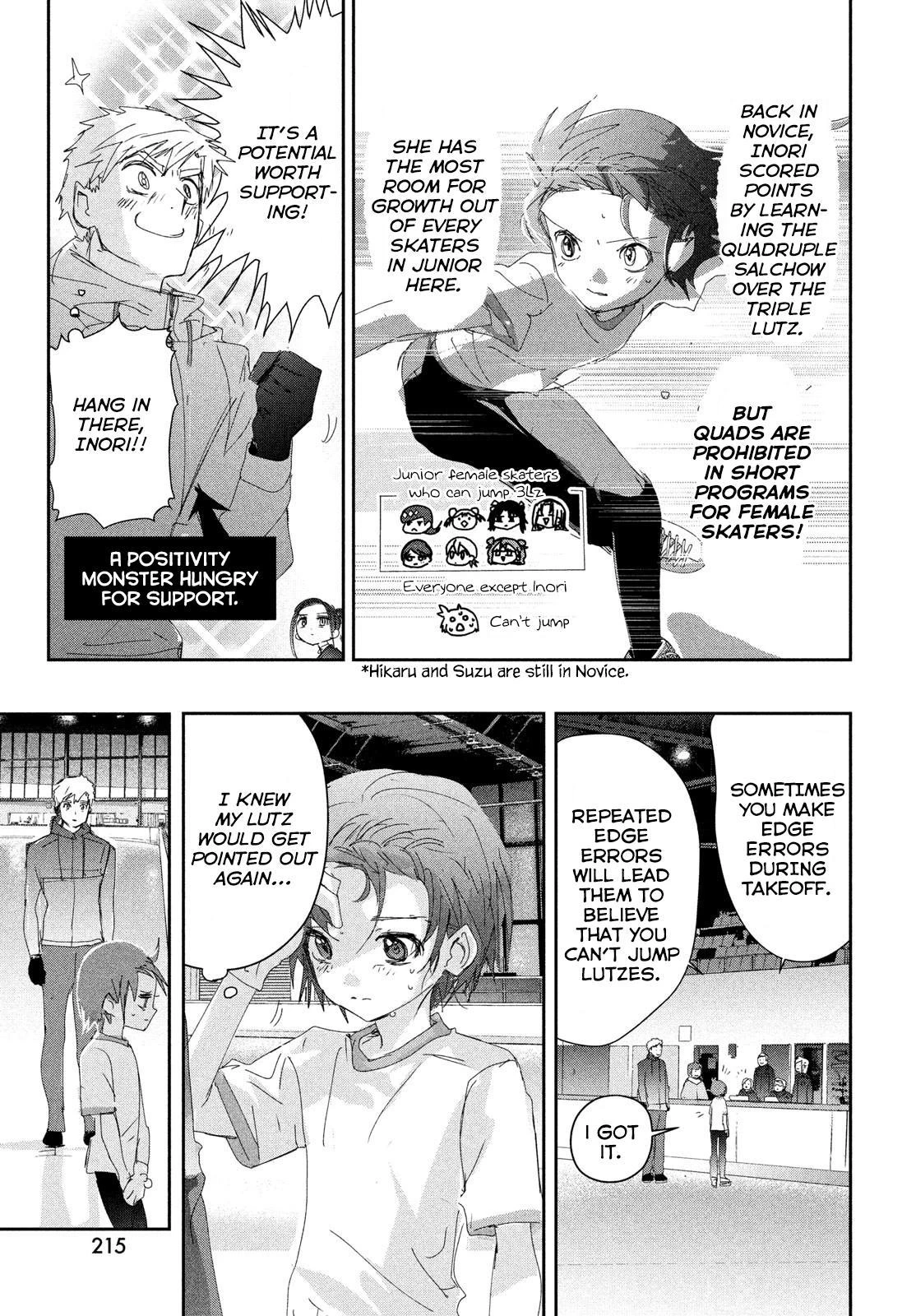 Read Medalist Manga Online