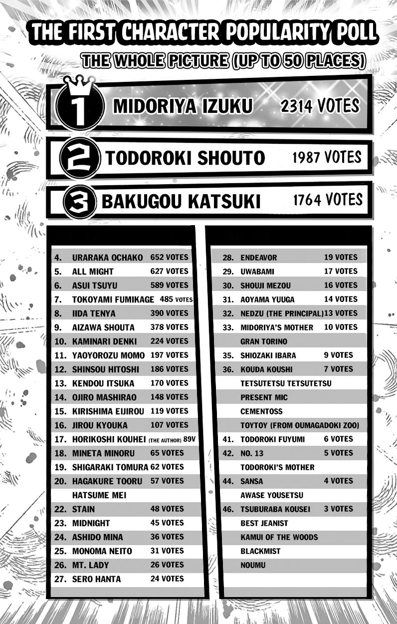Read My Hero Academia Manga Online