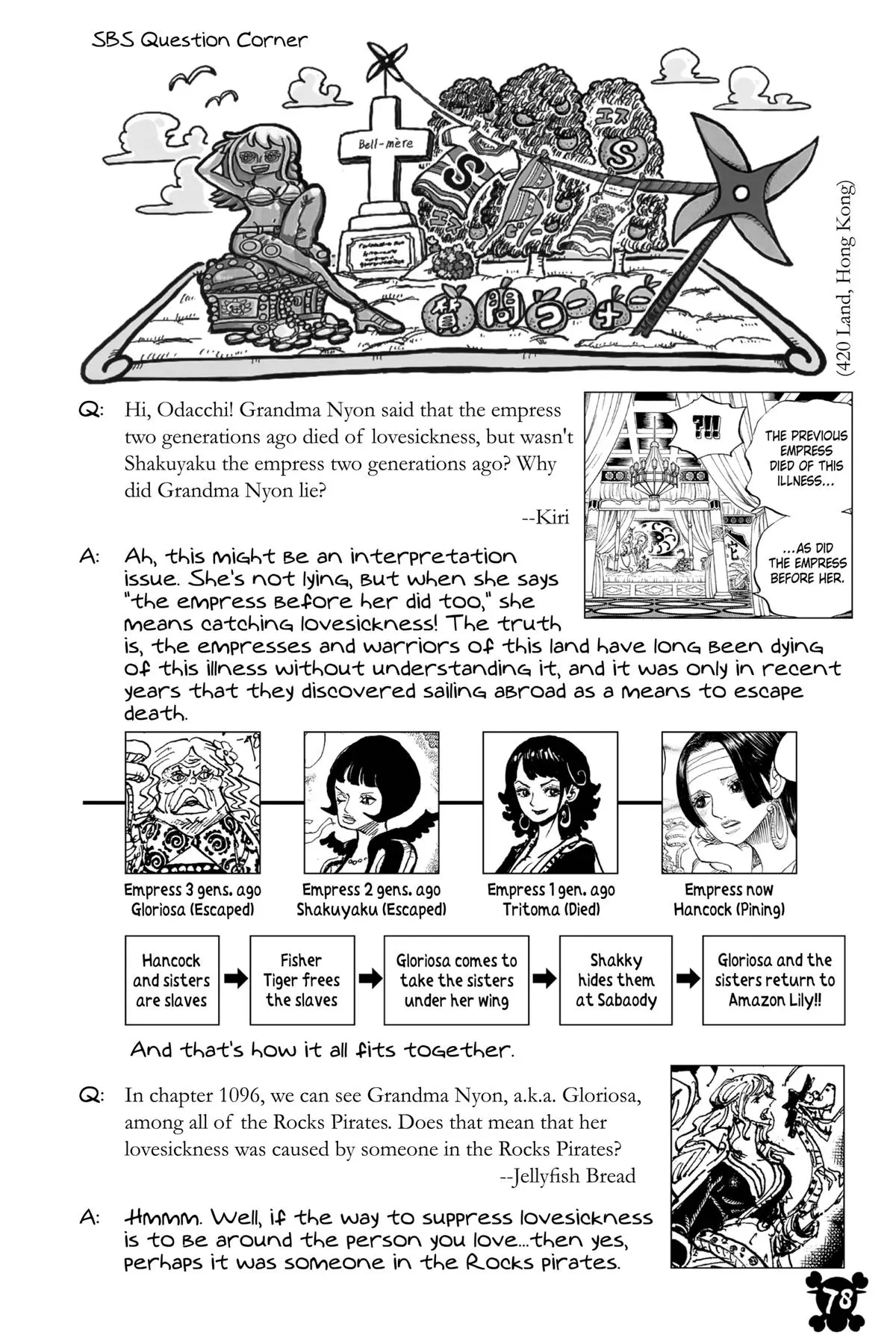 Read One Piece Manga Online
