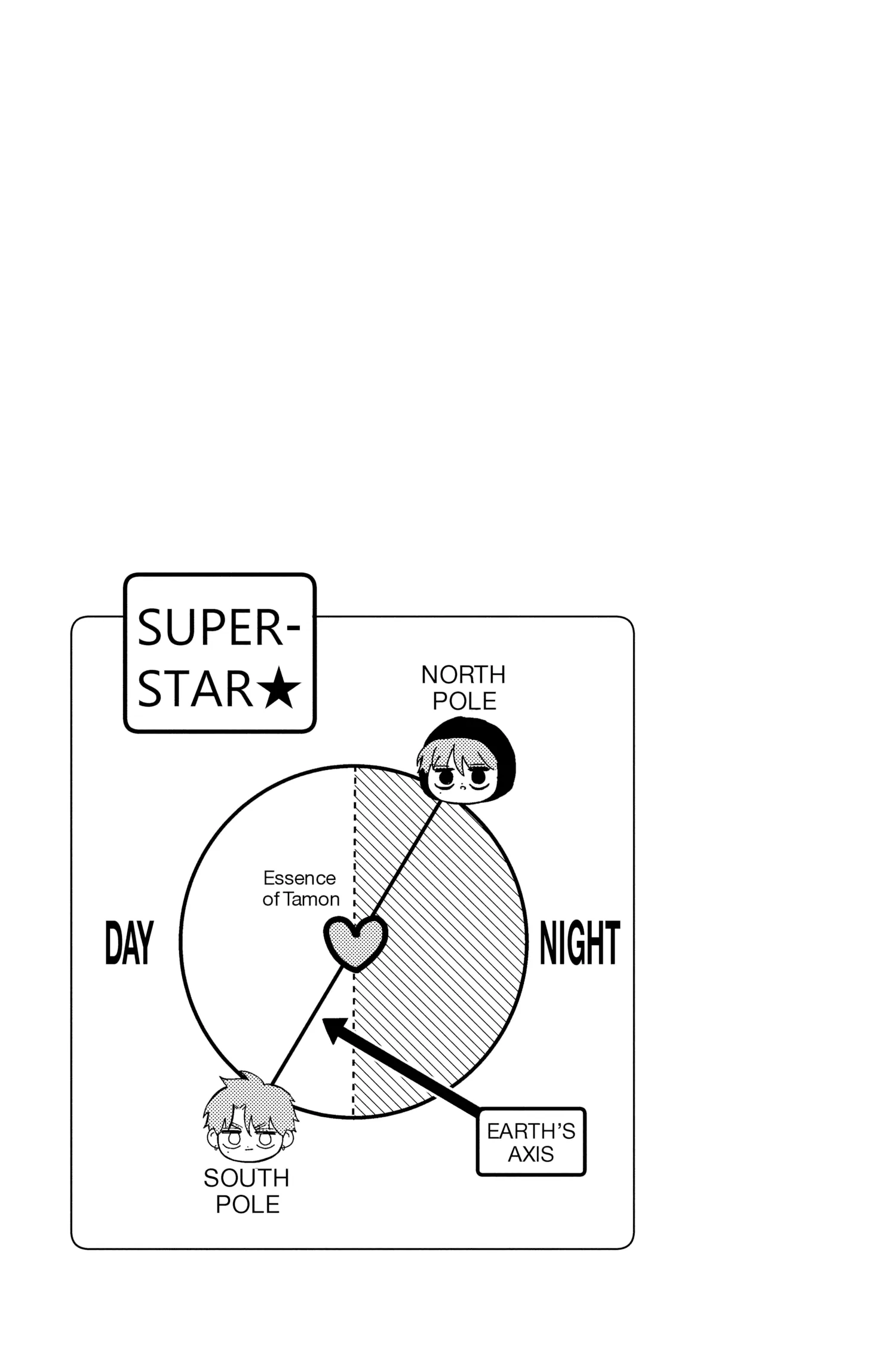 Read Tamon's B-Side Manga Online