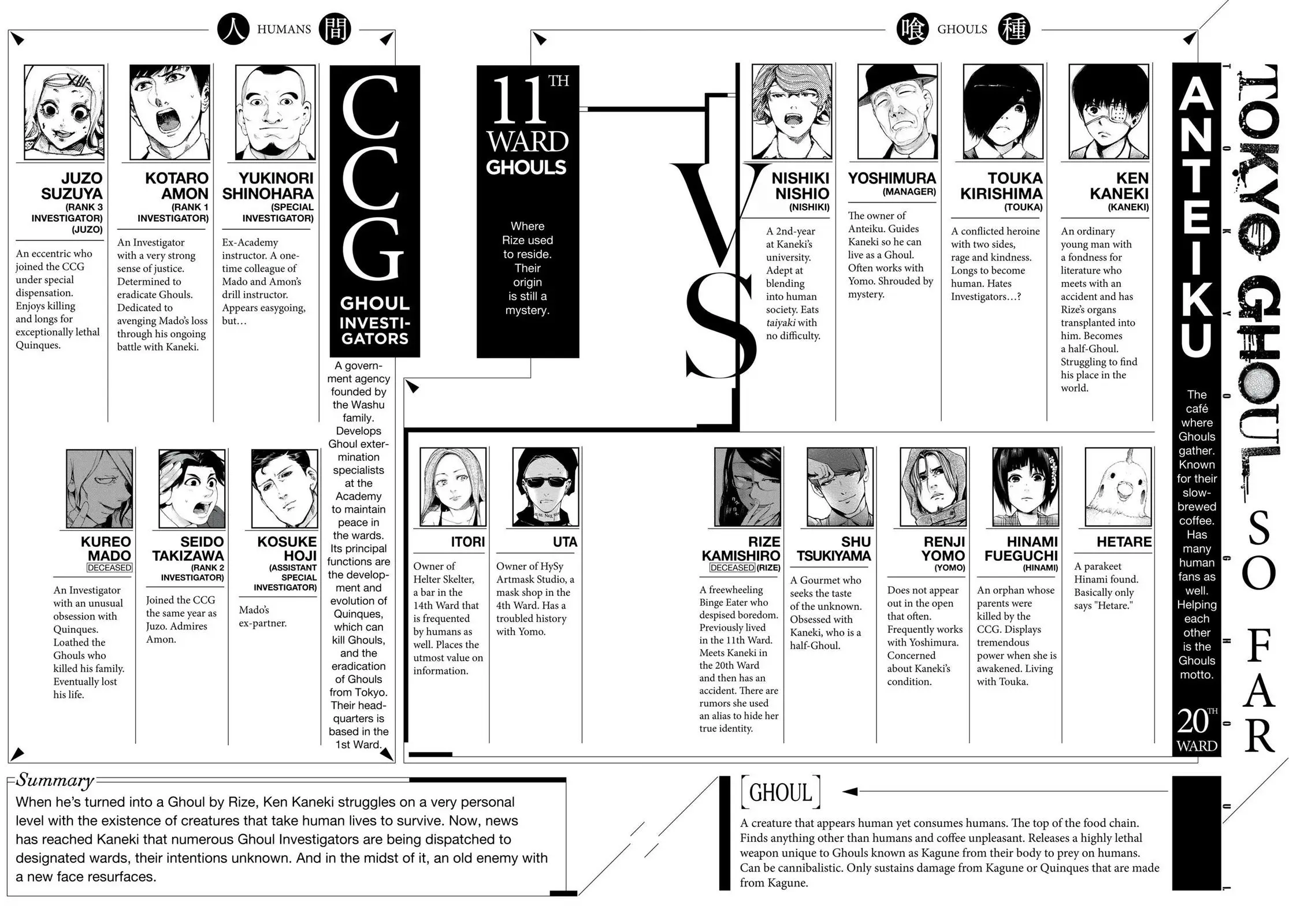 Read Tokyo Ghoul Manga Online