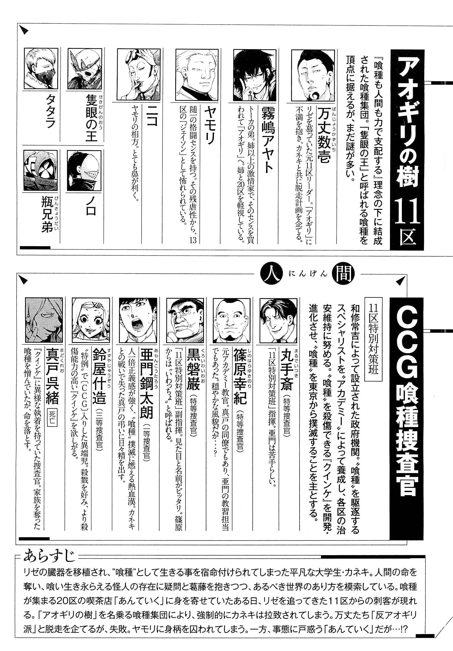 Read Tokyo Ghoul Manga Online