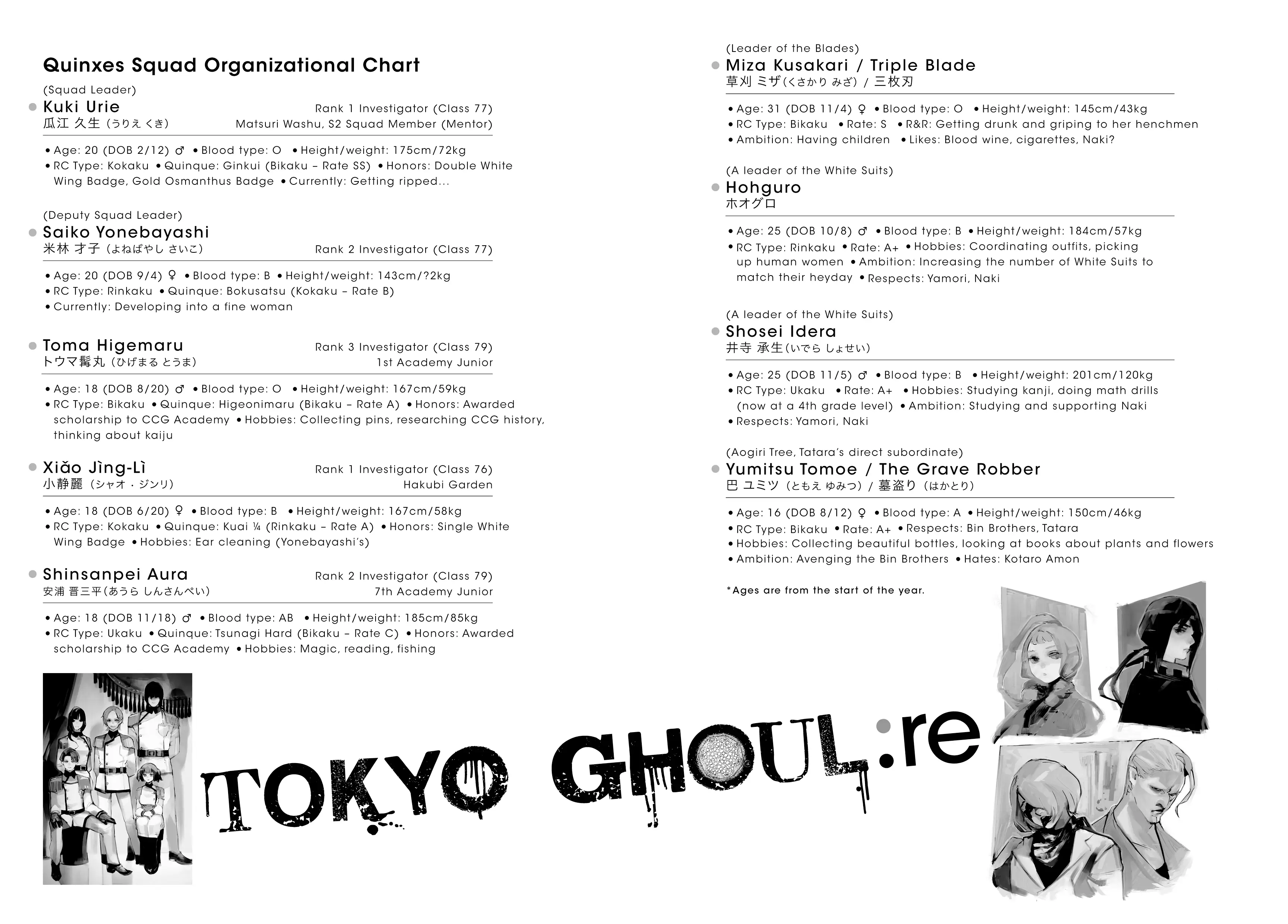 Read Tokyo Ghoul Manga Online