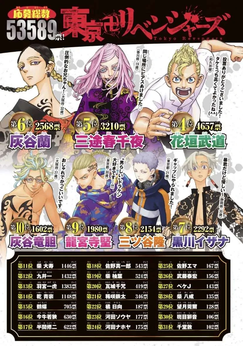 Read Tokyo Revengers Manga Online