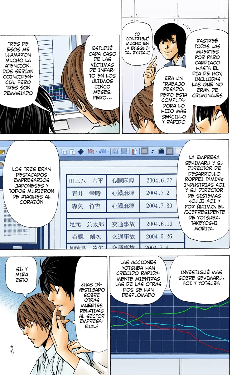 Read Death Note Full Color ES Manga Online