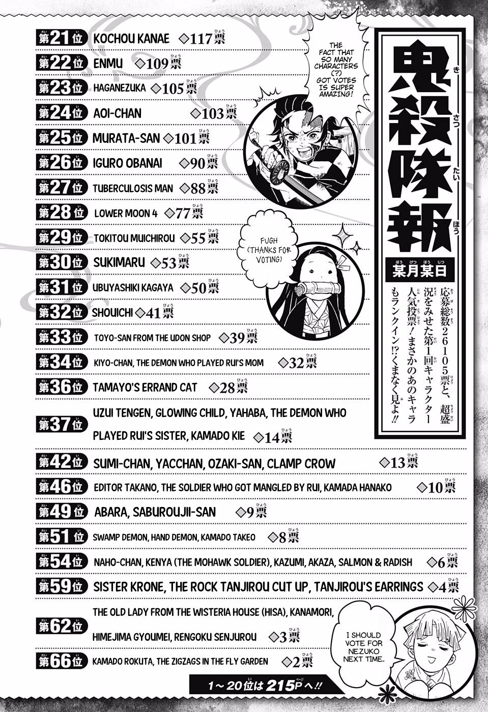 Read Demon Slayer Kimetsu no Yaiba ES Manga Online