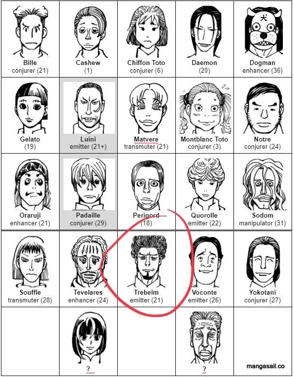 Read Hunter X Hunter ES Manga Online