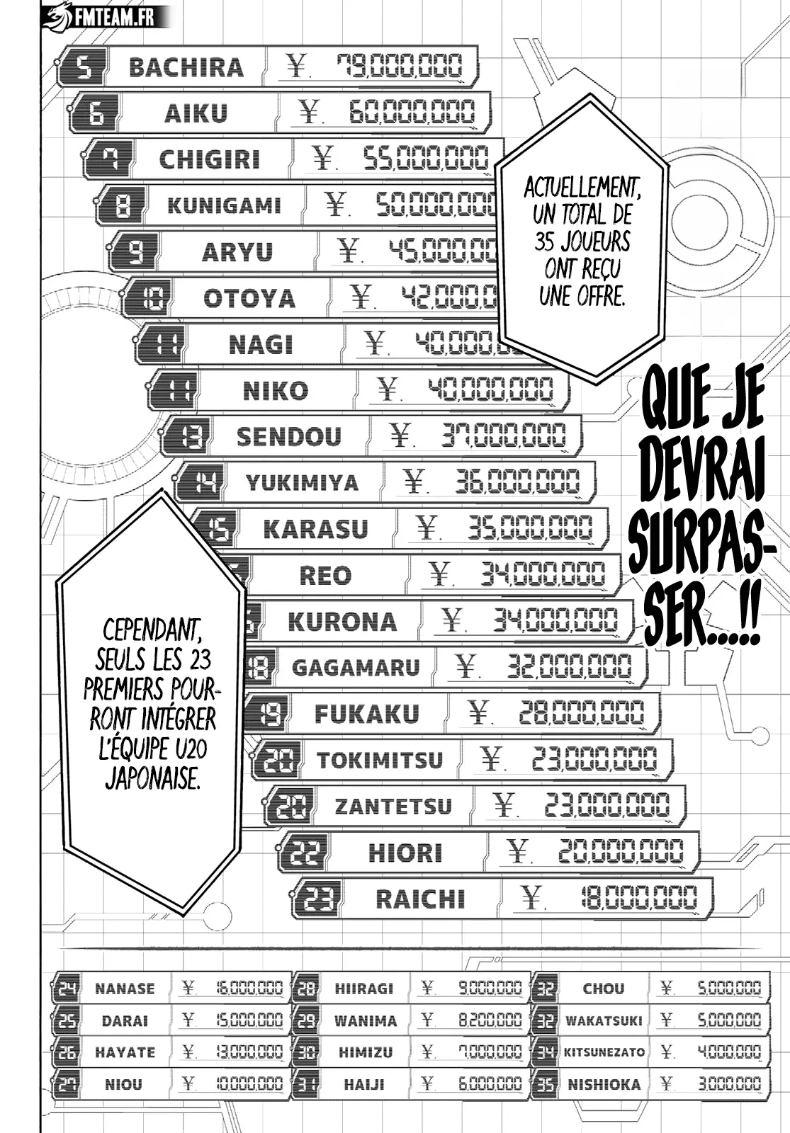 Read Blue Lock FR Manga Online