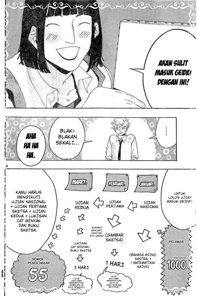 Read Blue Period Bahasa Indonesia ID Manga Online