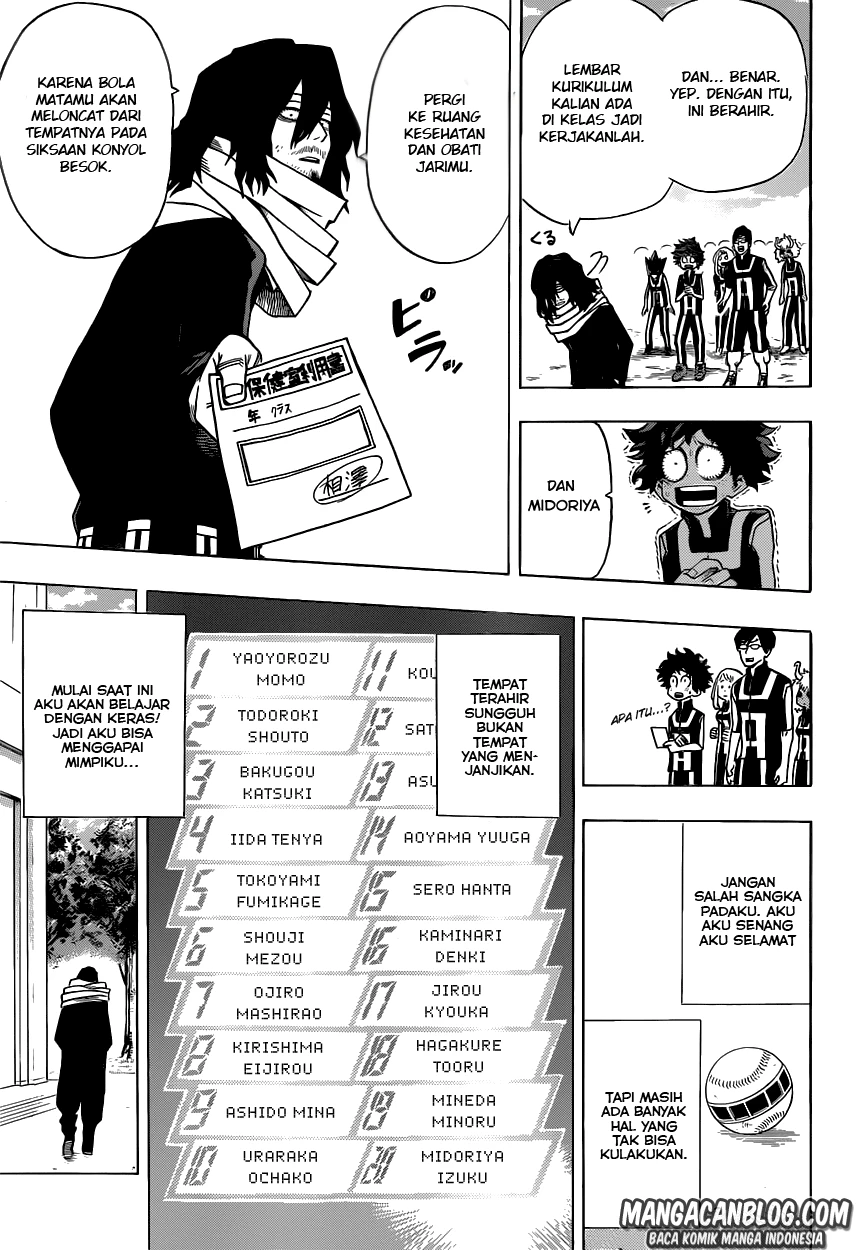 Read Boku no Hero Academia ID Manga Online