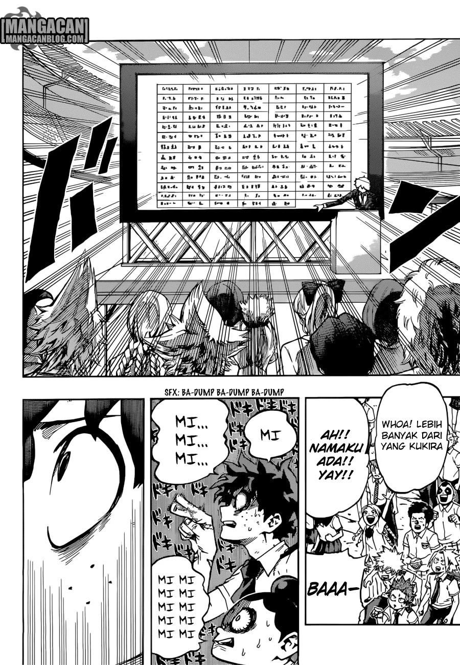Read Boku no Hero Academia ID Manga Online