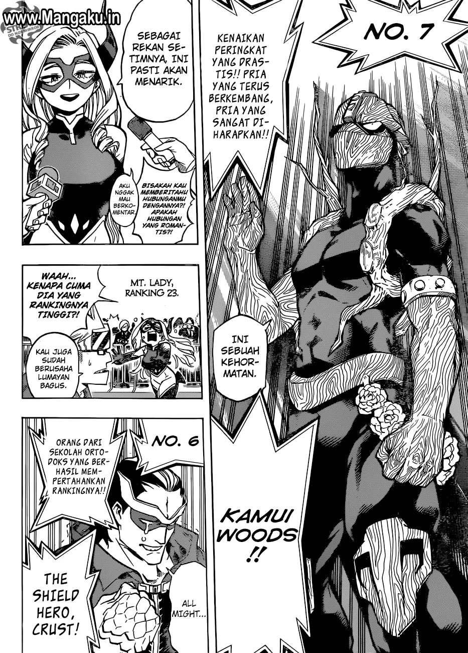Read Boku no Hero Academia ID Manga Online
