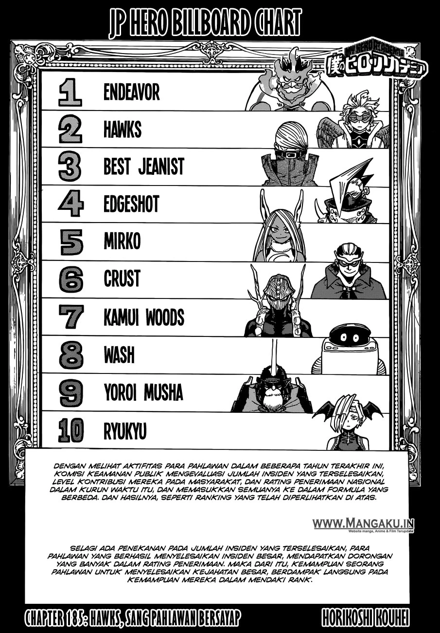 Read Boku no Hero Academia ID Manga Online