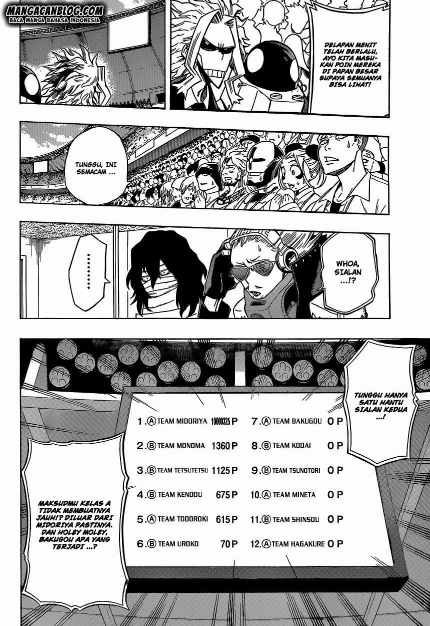 Read Boku no Hero Academia ID Manga Online