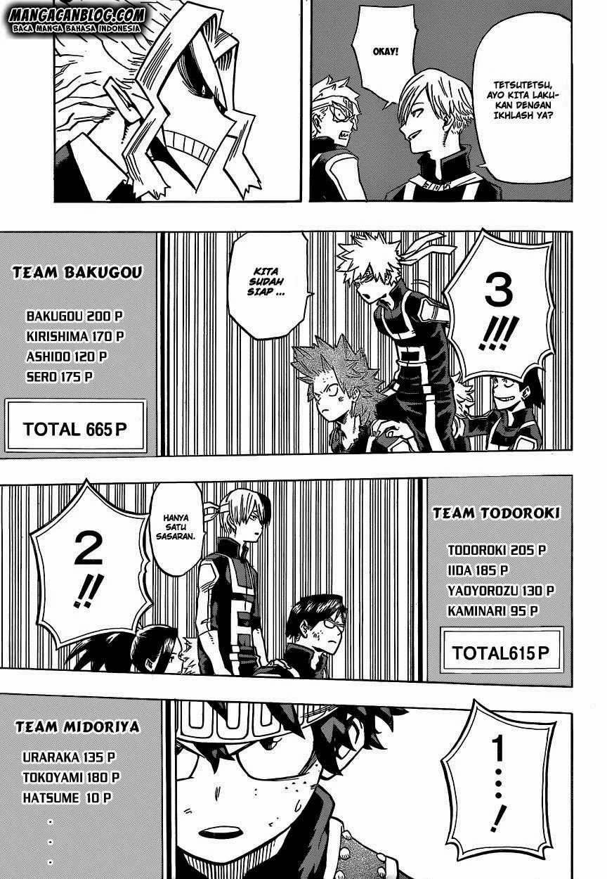 Read Boku no Hero Academia ID Manga Online