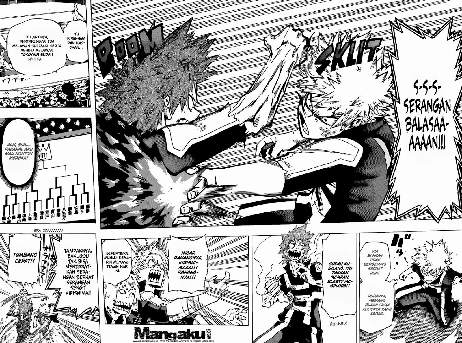 Read Boku no Hero Academia ID Manga Online