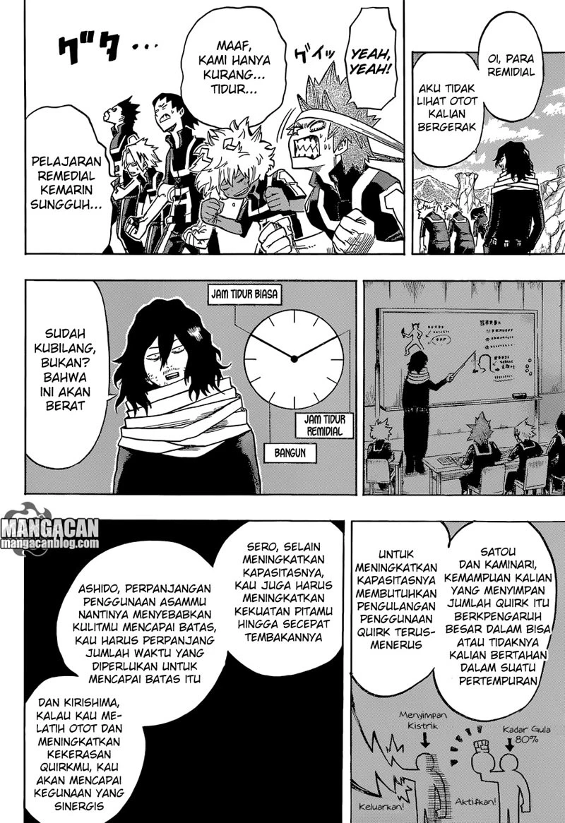 Read Boku no Hero Academia ID Manga Online