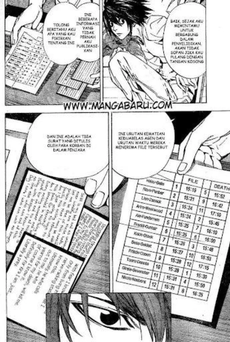Read Death Note Bahasa Indonesia ID Manga Online