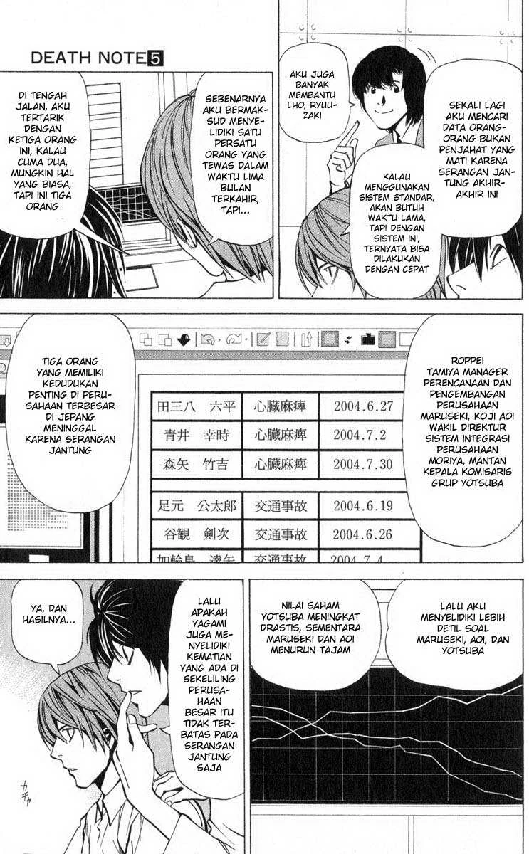 Read Death Note Bahasa Indonesia ID Manga Online