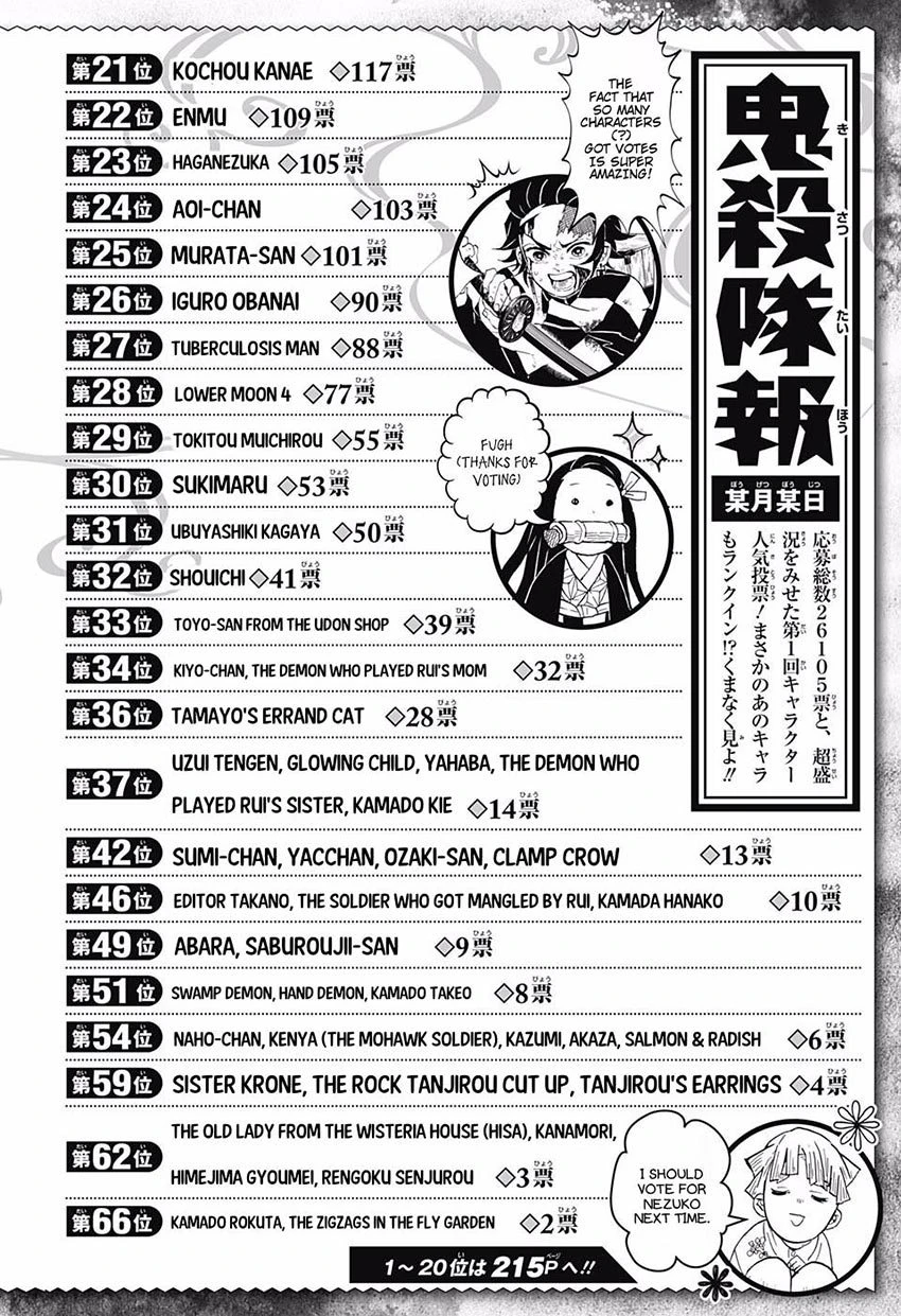 Read Kimetsu no Yaiba Bahasa Indonesia ID Manga Online