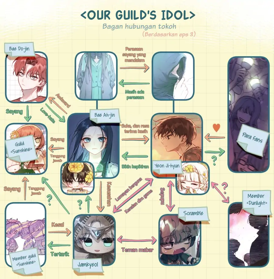 Read Our Guild’s Idol ID Manga Online
