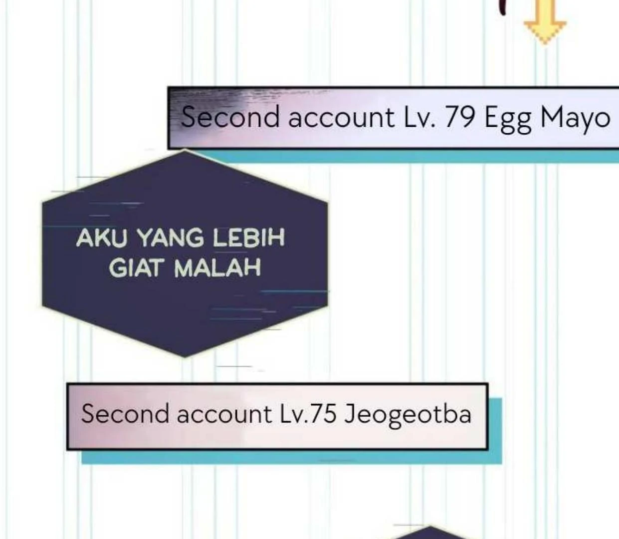 Read Our Guild’s Idol ID Manga Online