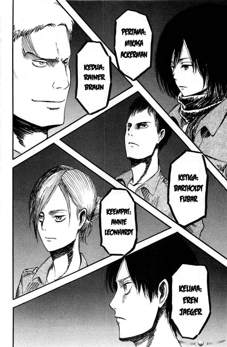Read Shingeki no Kyojin ID Manga Online