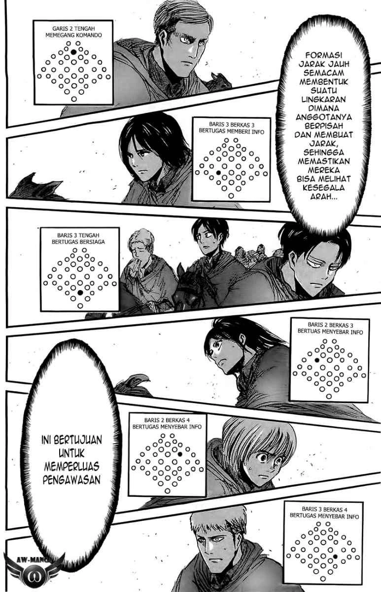 Read Shingeki no Kyojin ID Manga Online