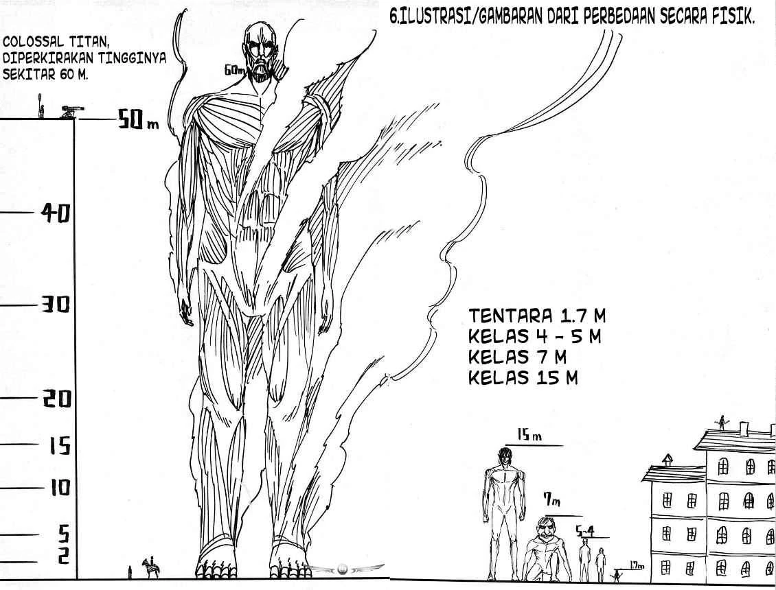 Read Shingeki no Kyojin ID Manga Online