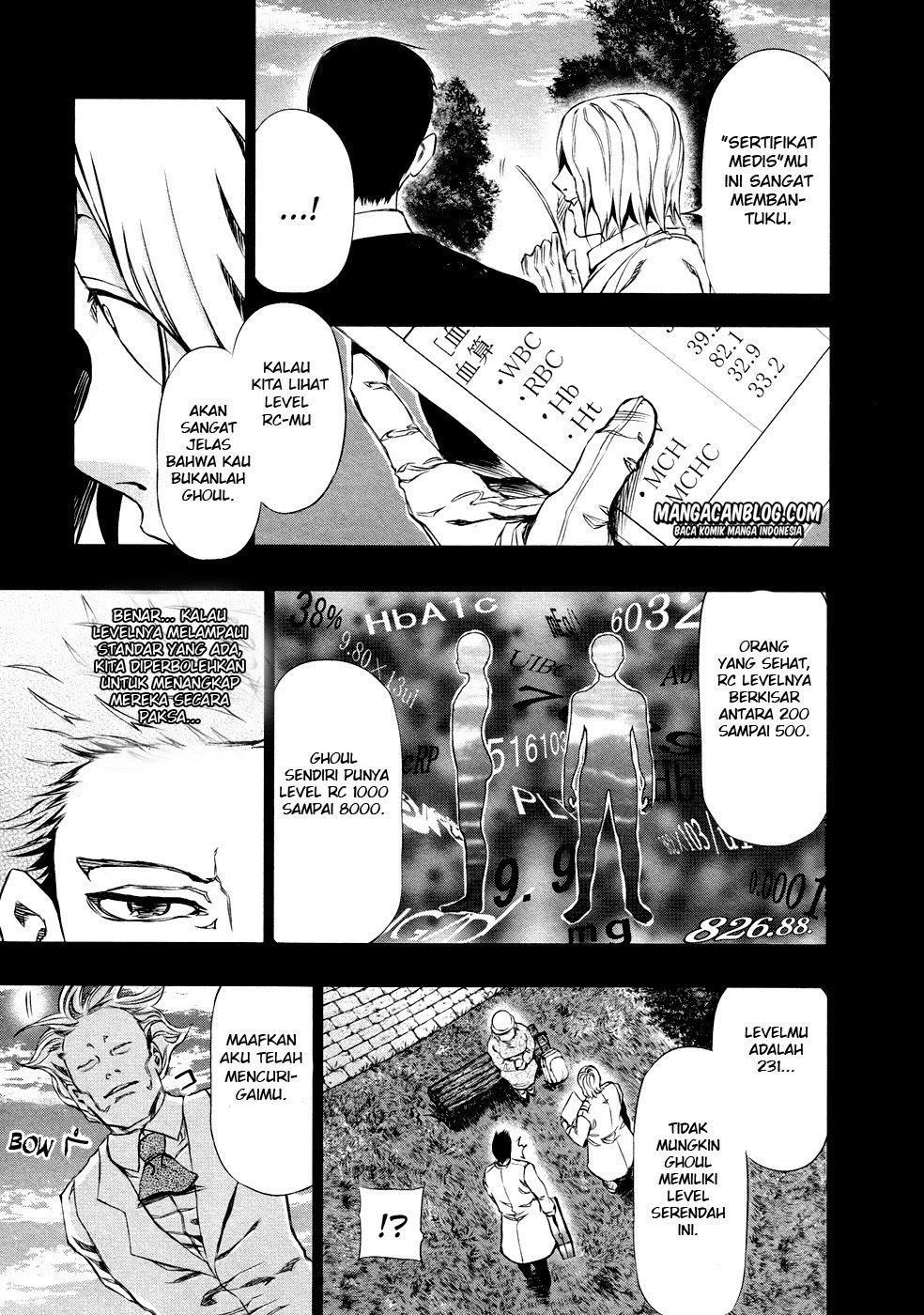 Read Tokyo Ghoul Bahasa Indonesia ID Manga Online