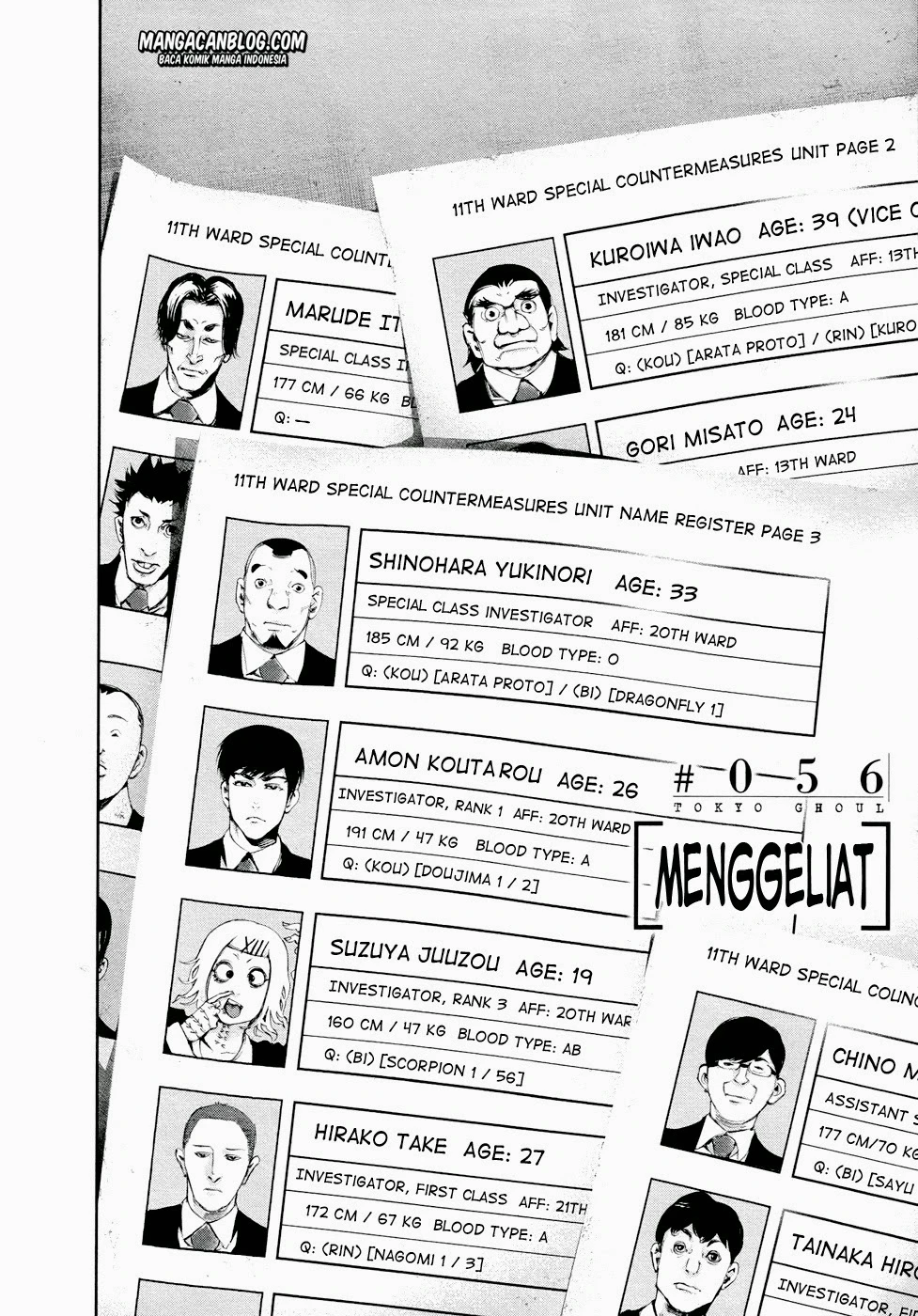 Read Tokyo Ghoul Bahasa Indonesia ID Manga Online