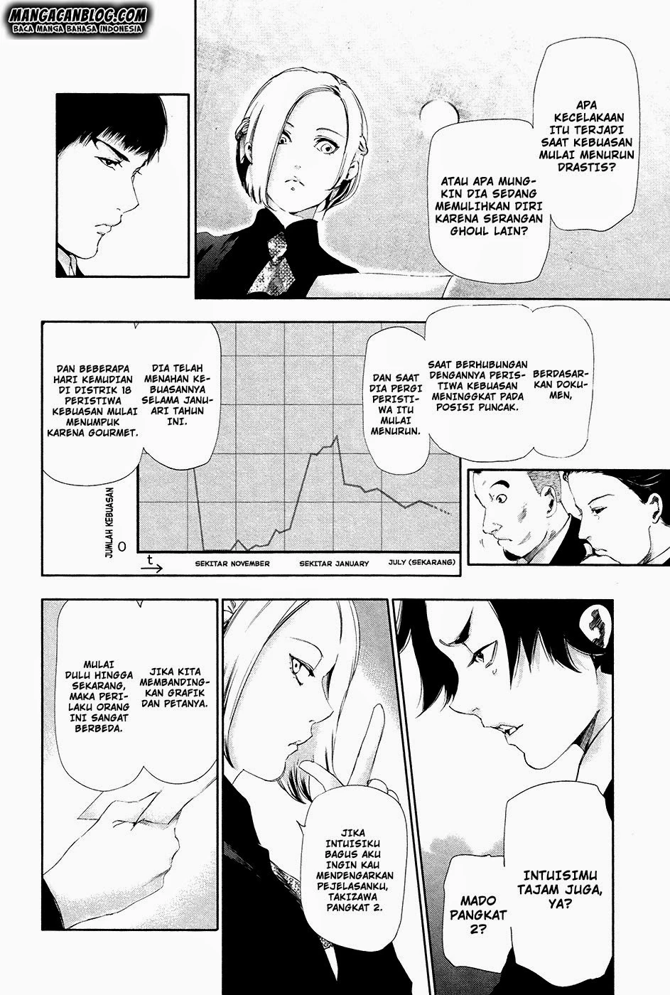Read Tokyo Ghoul Bahasa Indonesia ID Manga Online