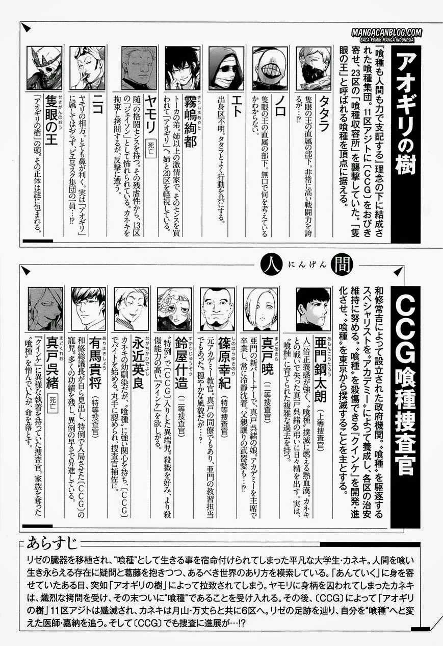 Read Tokyo Ghoul Bahasa Indonesia ID Manga Online