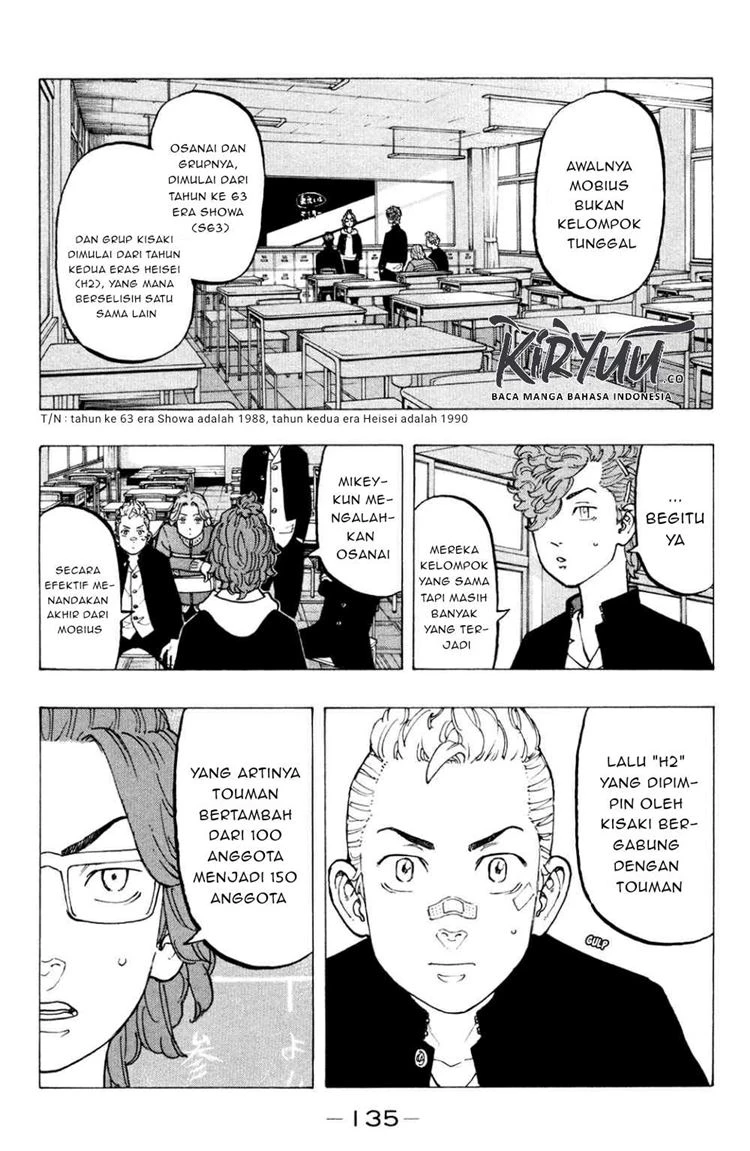 Read Toukyou Revengers Bahasa Indonesia ID Manga Online