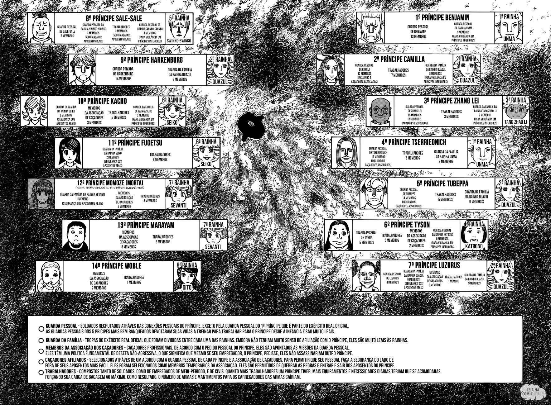 Read HUNTER x HUNTER PT Manga Online